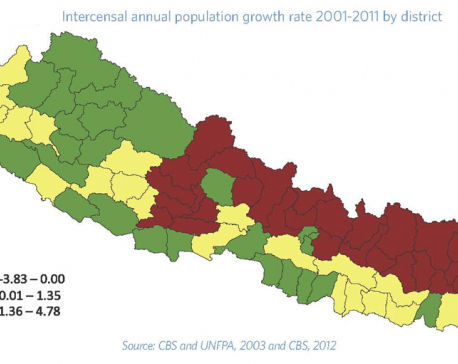 Infographics: Population growth: District level